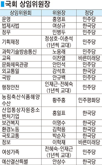 강석호 외통위원장 “한반도 정세 등 급변해 막중한 책임감”