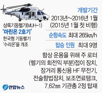 한국형 전투헬기 ‘수리온’ 개량 상륙기동작전 펼 수 있게 제작