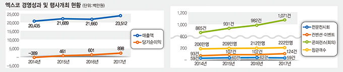 [대구·경북 글로벌 선도기업] 엑스코