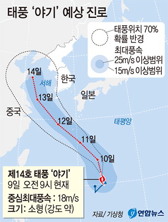 제14호 태풍 ‘야기’ 북상…한반도 폭염 식힐지 주목