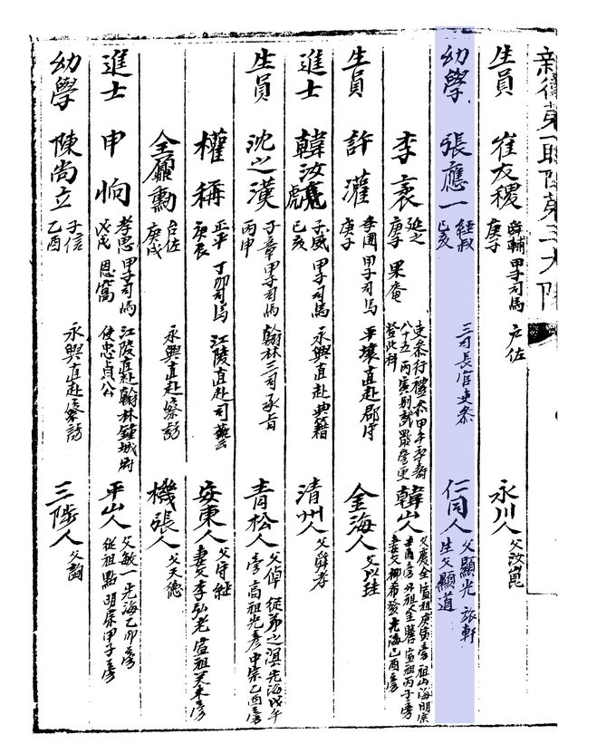 [역사의 중심에 선 구미人 .5] 대쪽 같은 충신 장응일