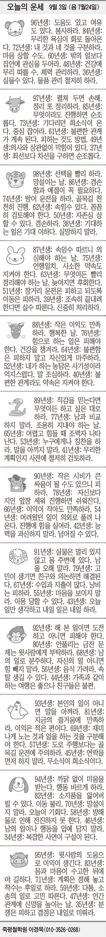 [오늘의 운세] 9월 3일 (음 7월24일) (오늘의 띠별 운세) (생년월일 운세)