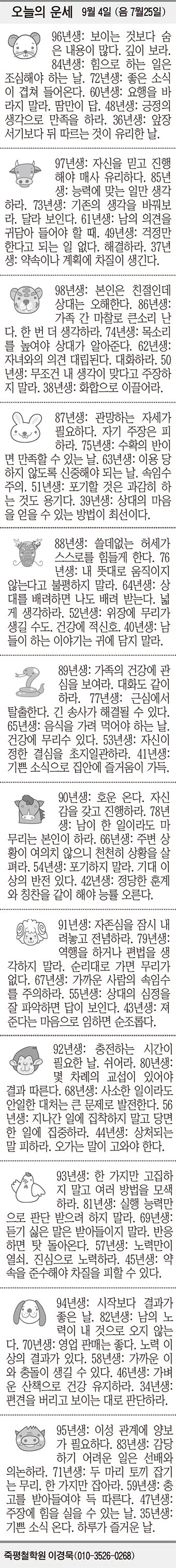 [오늘의 운세] 9월 4일 (음 7월25일) (오늘의 띠별 운세) (생년월일 운세)