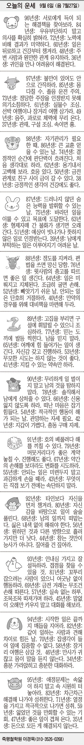 [오늘의 운세] 9월 6일 (음 7월27일) (오늘의 띠별 운세) (생년월일 운세)