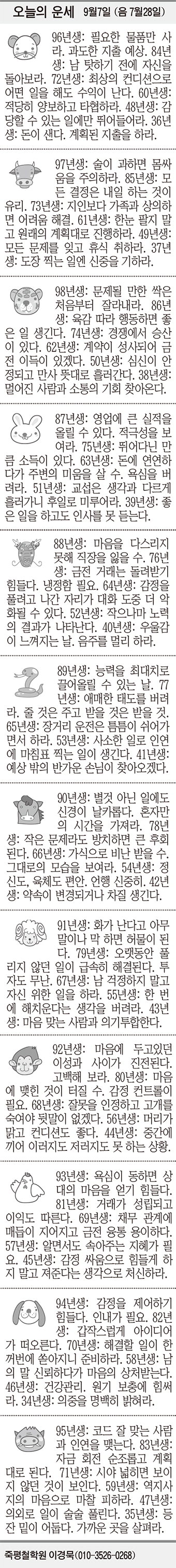 [오늘의 운세] 9월7일 (음 7월28일) (오늘의 띠별 운세) (생년월일 운세)