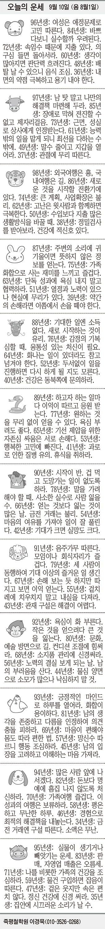 [오늘의 운세] 9월 10일 (음 8월1일) (오늘의 띠별 운세) (생년월일 운세)