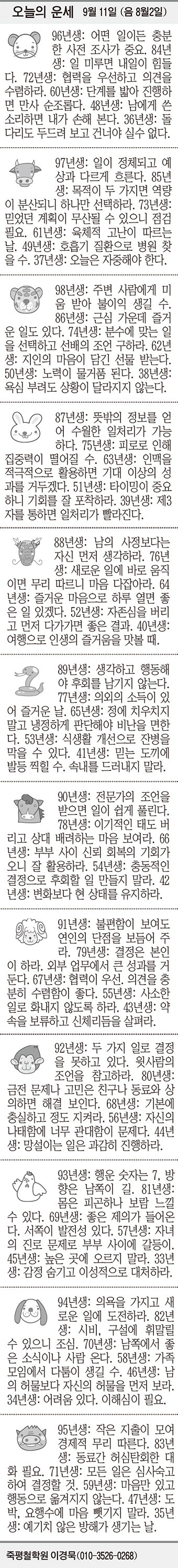 [오늘의 운세] 9월 11일 (음 8월2일) (오늘의 띠별 운세) (생년월일 운세)