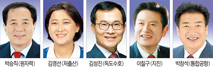 경북도의회, 독도수호 등 5개 특위 위원장 선출