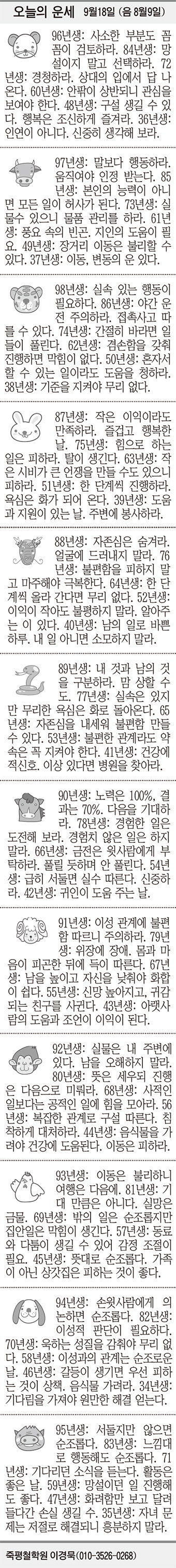 [오늘의 운세] 9월18일 (음 8월9일) (오늘의 띠별 운세) (생년월일 운세)