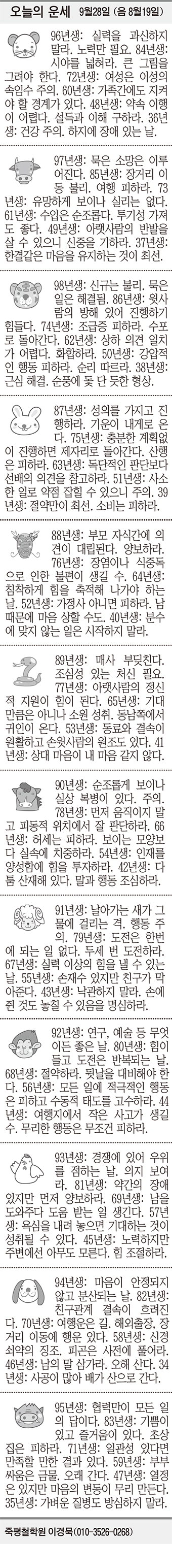 [오늘의 운세] 9월28일 (음 8월19일) (오늘의 띠별 운세) (생년월일 운세)