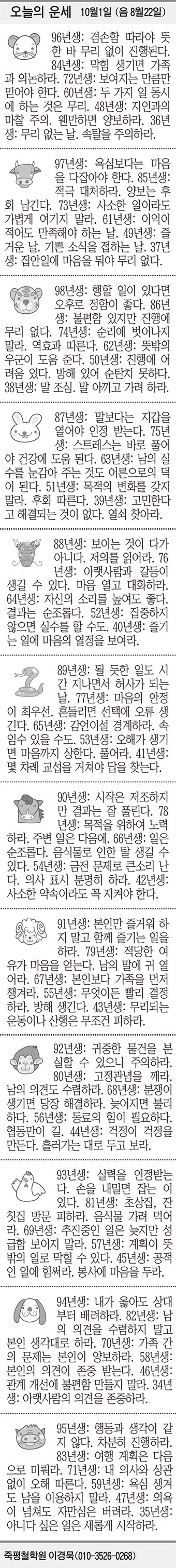 [오늘의 운세] 10월1일 (음 8월22일) (오늘의 띠별 운세) (생년월일 운세)