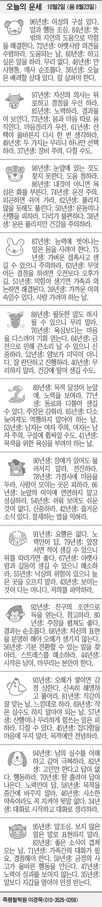 [오늘의 운세] 10월2일 (음 8월23일) (오늘의 띠별 운세) (생년월일 운세)