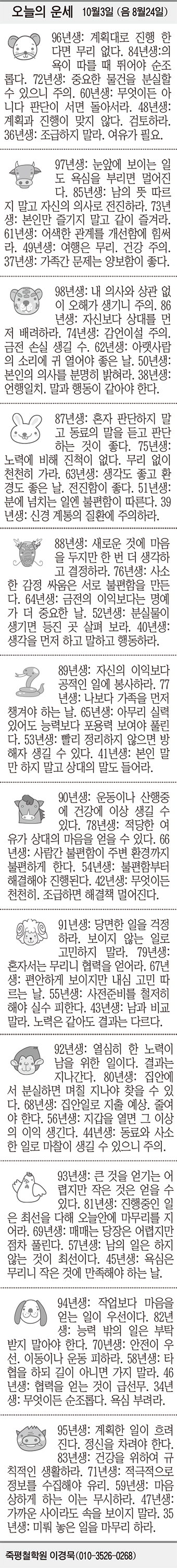 [오늘의 운세] 10월3일 (음 8월24일) (오늘의 띠별 운세) (생년월일 운세)