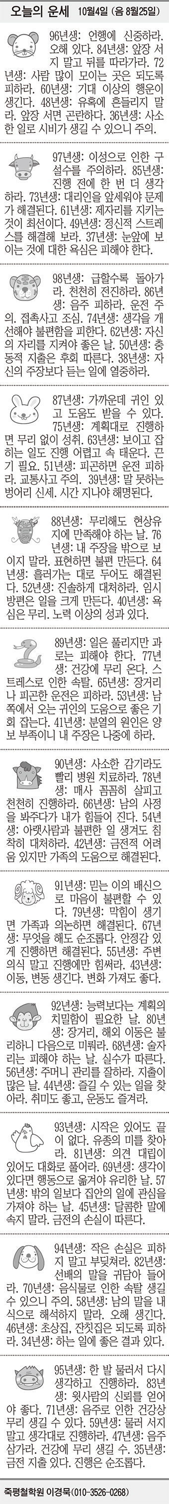 [오늘의 운세] 10월4일 (음 8월25일) (오늘의 띠별 운세) (생년월일 운세)