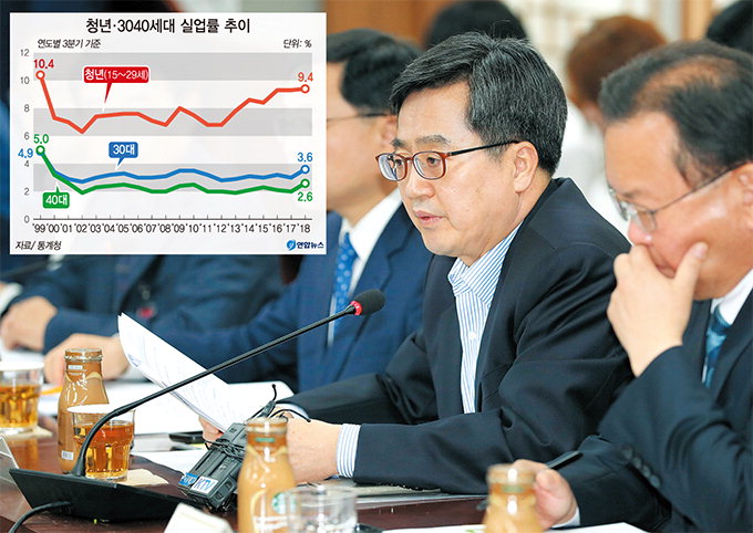 30·40대 실업률 급등…한국경제 ‘허리’까지 위험