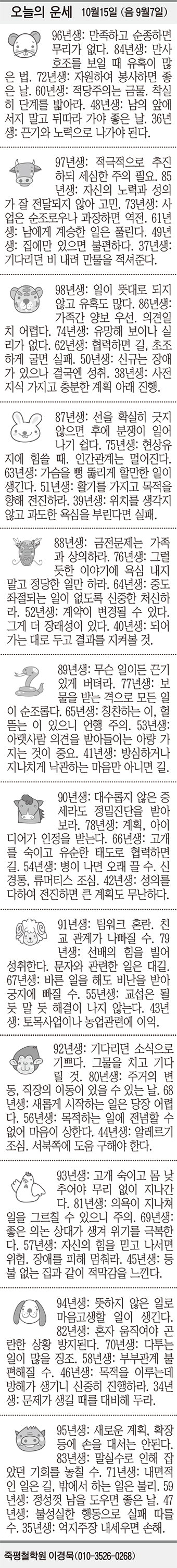 [오늘의 운세] 10월15일 (음 9월7일) (오늘의 띠별 운세) (생년월일 운세)