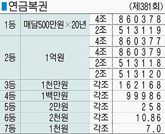 ■ 연금복권 (제381회)