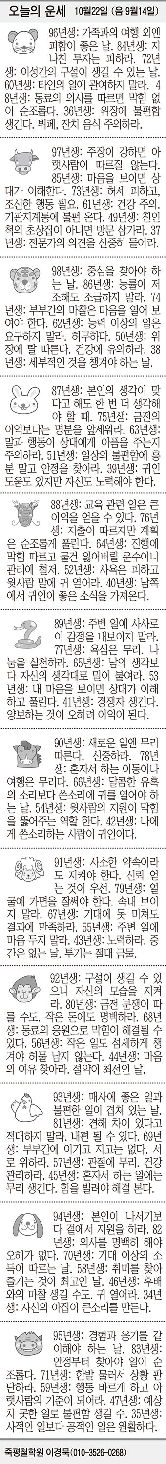 [오늘의 운세] 10월22일 (음 9월14일) (오늘의 띠별 운세) (생년월일 운세)