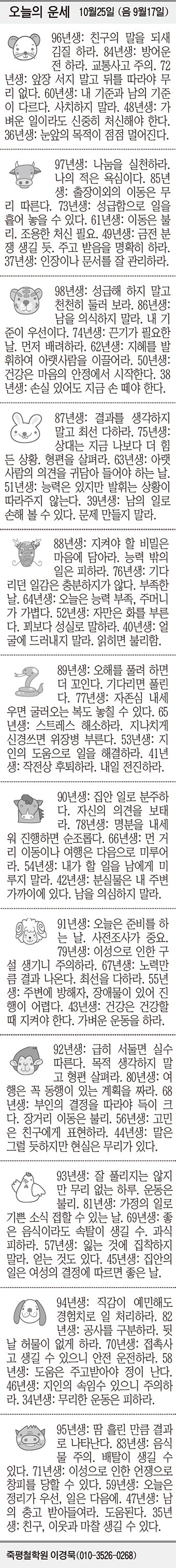 [오늘의 운세] 10월25일 (음 9월17일) (오늘의 띠별 운세) (생년월일 운세)
