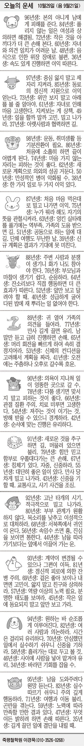 [오늘의 운세] 10월29일 (음 9월21일) (오늘의 띠별 운세) (생년월일 운세)