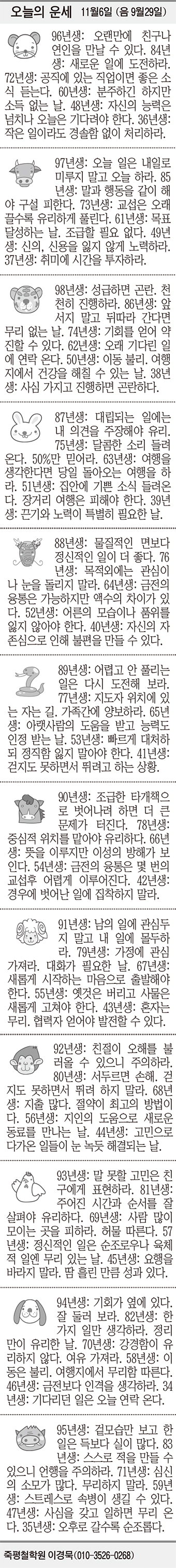 [오늘의 운세] 11월6일 (음 9월29일) (오늘의 띠별 운세) (생년월일 운세)