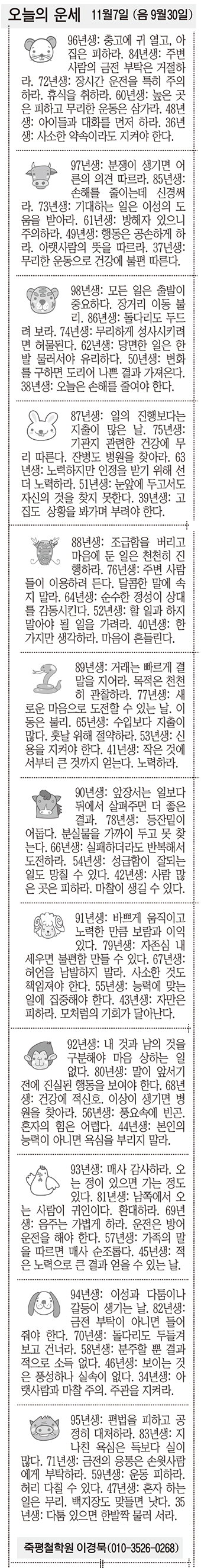 [오늘의 운세] 11월7일 (음 9월30일) (오늘의 띠별 운세) (생년월일운세)