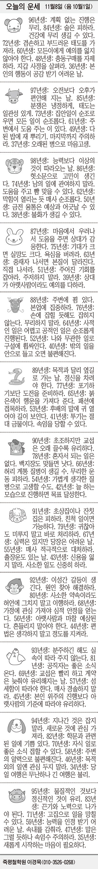 [오늘의 운세] 11월8일 (음 10월1일) (오늘의 띠별 운세) (생년월일 운세)