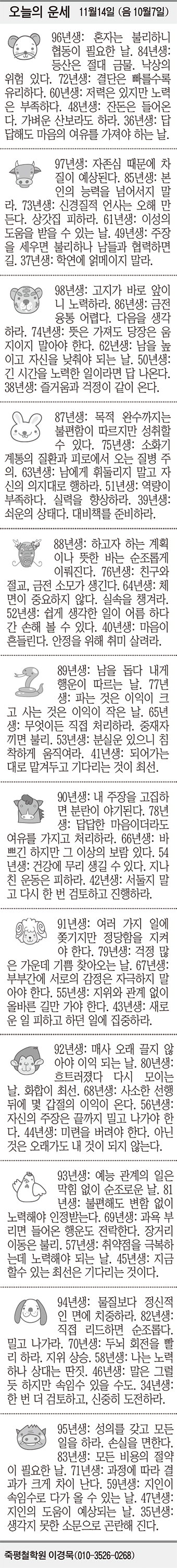 [오늘의 운세] 11월14일 (음 10월7일) (오늘의 띠별 운세) (생년월일 운세)