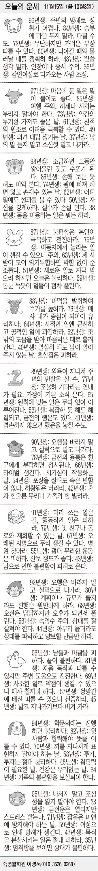 [오늘의 운세] 11월15일 (음 10월8일) (오늘의 띠별 운세) (생년월일 운세)