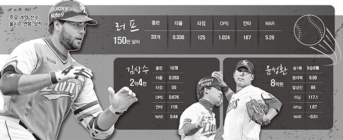 삼성 긴축기조로 돌아서나