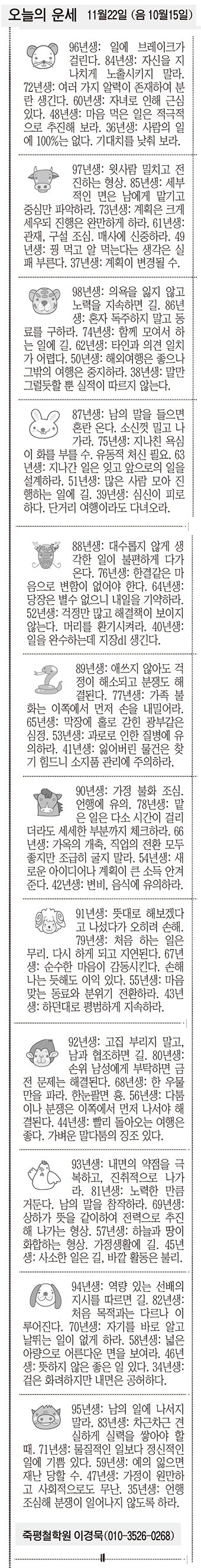 [오늘의 운세] 11월22일 (음 10월15일) (오늘의 띠별 운세) (생년월일운세)