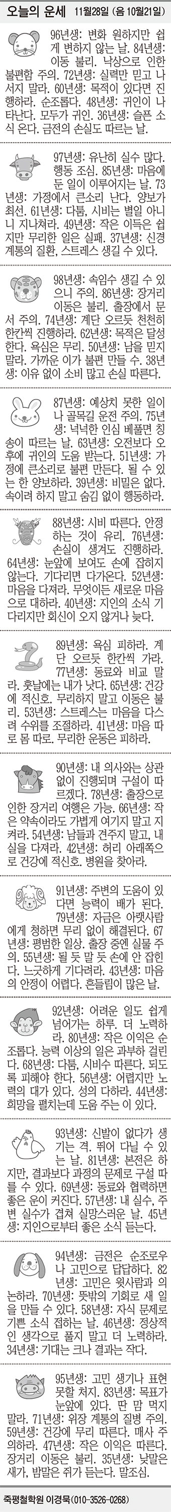 [오늘의 운세] 11월28일 (음 10월21일) (오늘의 띠별 운세) (생년월일 운세)