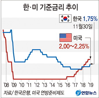 20181201