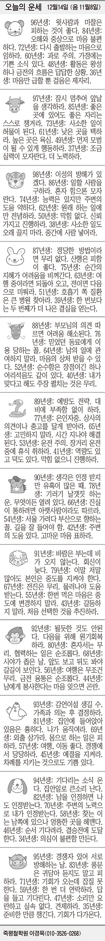 [오늘의 운세] 12월14일 (음 11월8일) (오늘의 띠별 운세) (생년월일 운세)