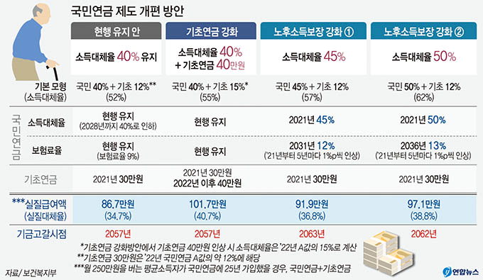 국민 신뢰 높이기 위해‘국가 지급보장’명문화 추진