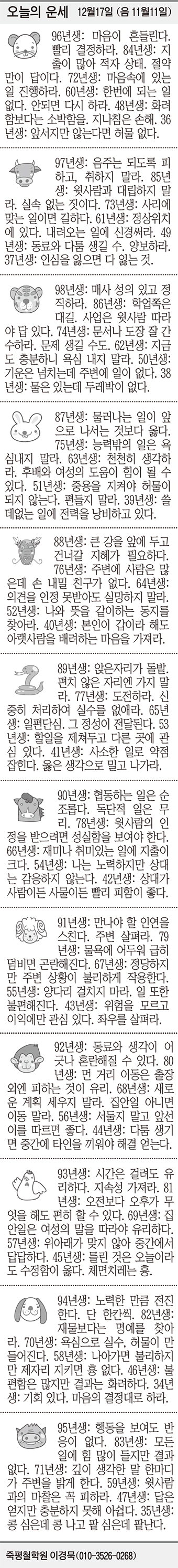 [오늘의 운세] 12월17일 (음 11월11일) (오늘의 띠별 운세) (생년월일 운세)
