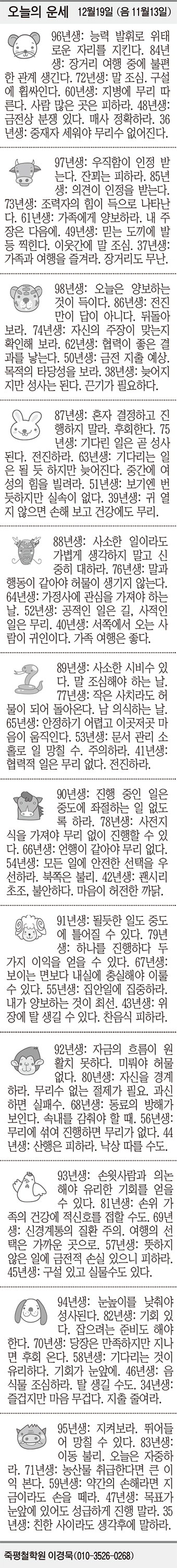 [오늘의 운세] 12월19일 (음 11월13일) (오늘의 띠별 운세) (생년월일 운세)