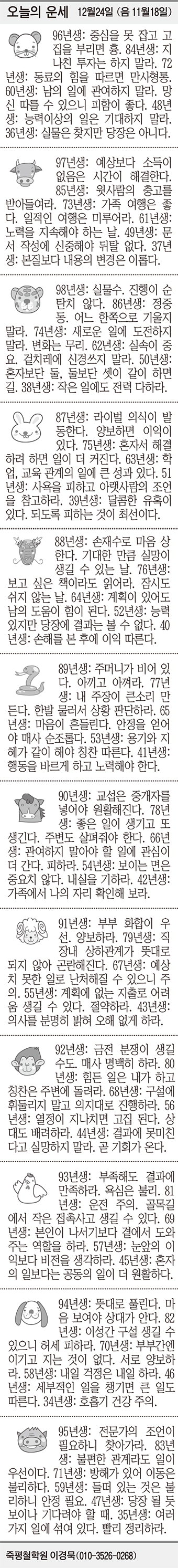 [오늘의 운세] 12월24일 (음 11월18일) (오늘의 띠별 운세) (생년월일 운세)
