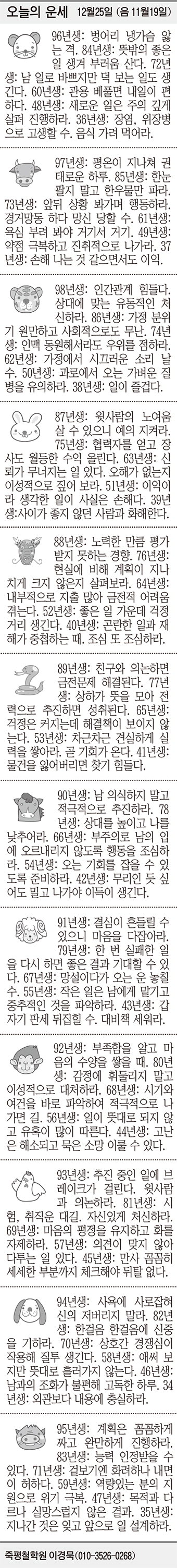 [오늘의 운세] 12월25일 (음 11월19일) (오늘의 띠별 운세) (생년월일 운세)