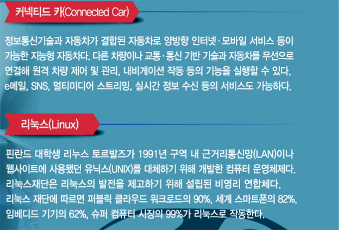 [스타트업, 대구의 미래를 밝힌다] (상)‘IVI 솔루션’ 전문기업 (주)드림에이스