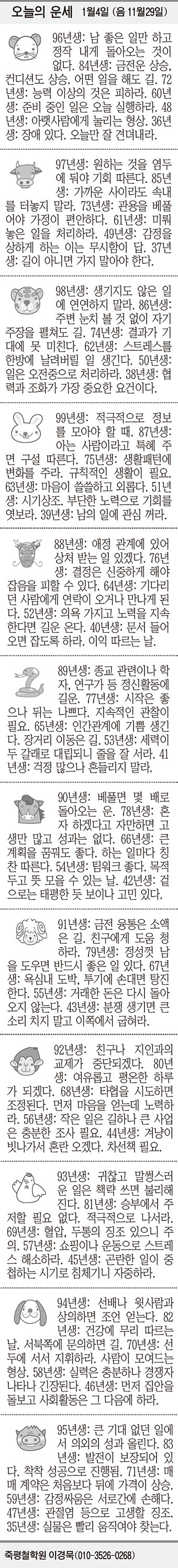 [오늘의 운세] 1월4일 (음 11월29일) (오늘의 띠별 운세) (생년월일 운세)