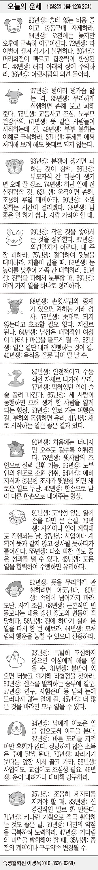 [오늘의 운세] 1월8일 (음 12월3일) (오늘의 띠별 운세) (생년월일 운세)