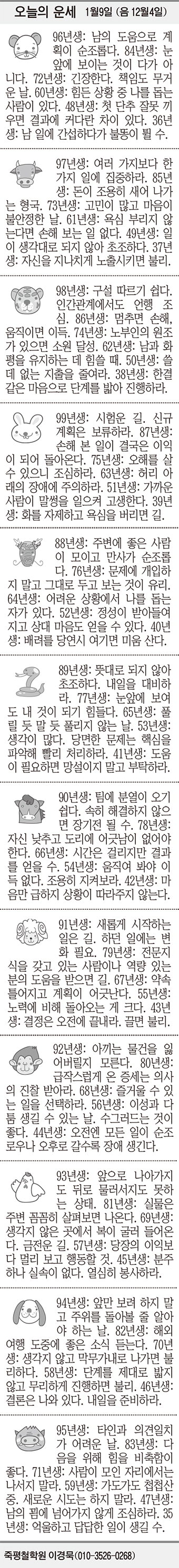 [오늘의 운세] 1월9일 (음 12월4일) (오늘의 띠별 운세) (생년월일 운세)