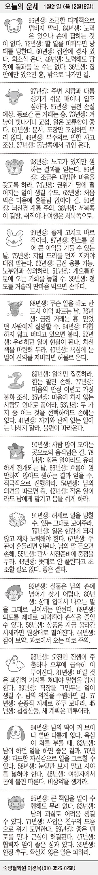 [오늘의 운세] 1월21일 (음 12월16일) (오늘의 띠별 운세) (생년월일 운세)