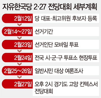 2월12일 대표·최고위원 후보자 등록…같은달 24일 전국 시·군·구 현장투표