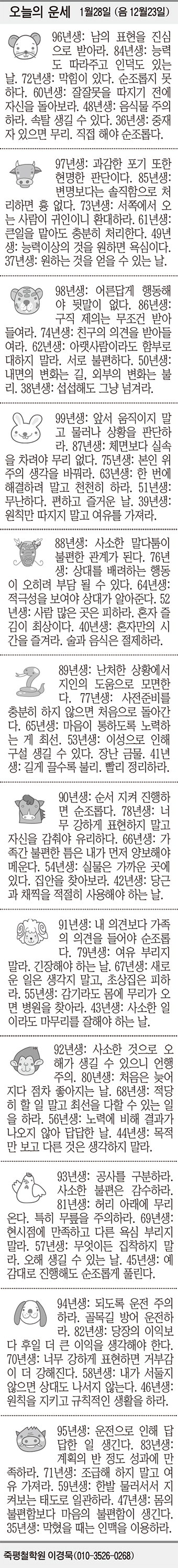 [오늘의 운세] 1월28일 (음 12월23일) (오늘의 띠별 운세) (생년월일 운세)