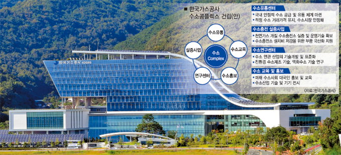 대구시 “수소콤플렉스, 지역상생 모델” 유치 팔걷어