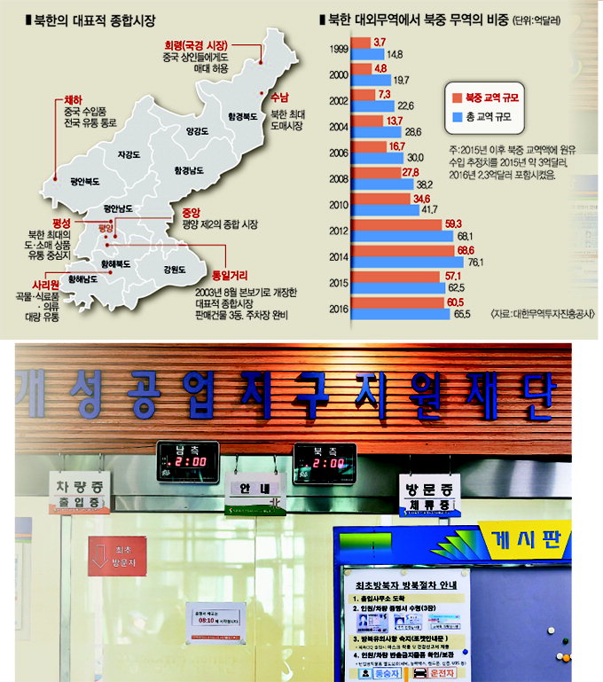 [한반도 평화시대, 대구경북 프로젝트 .6] 개방 준비된 북한 경제