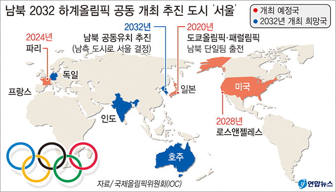 서울, 2032 南北공동 올림픽 유치신청 도시에 선정