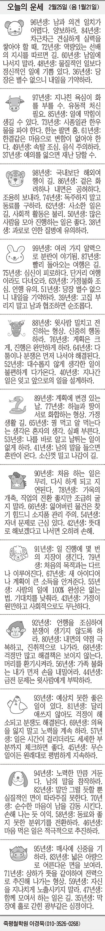 [오늘의 운세] 2월25일 (음 1월21일) (오늘의 띠별 운세) (생년월일 운세)